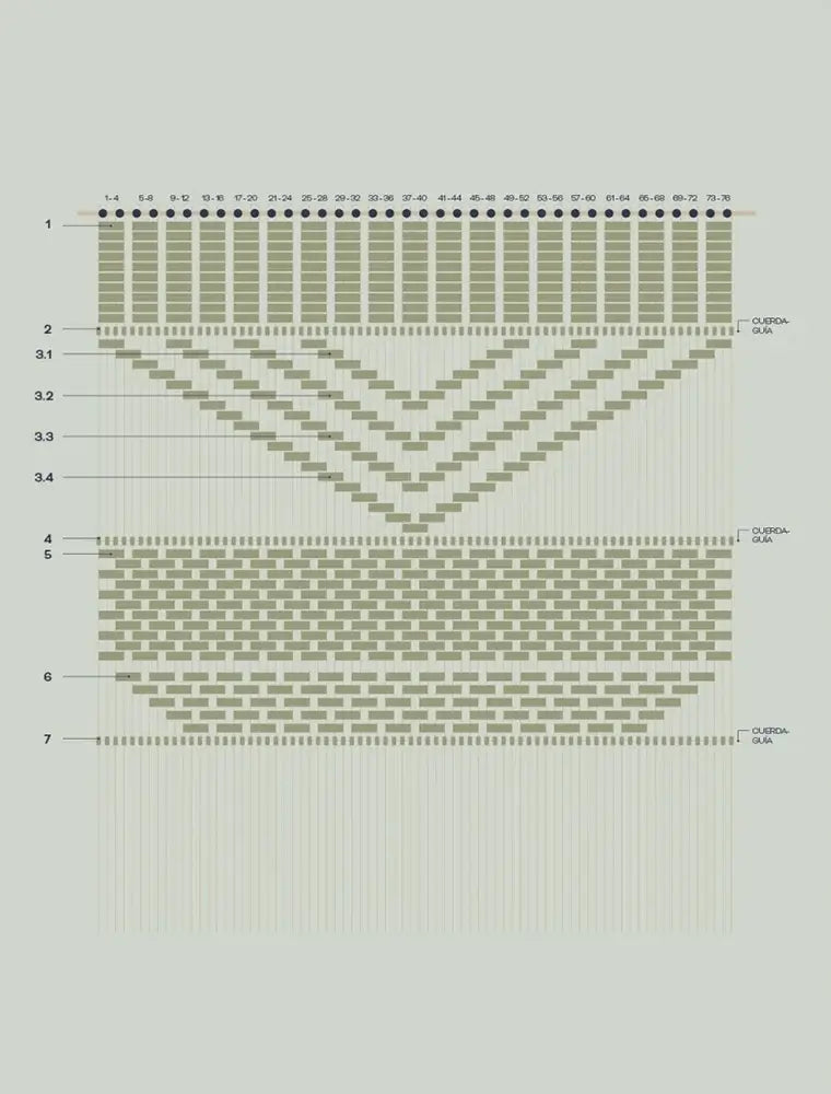 Abha macramé: 15 proyectos paso a paso para adentrarnos en la técnica de los nudos - Diagrama