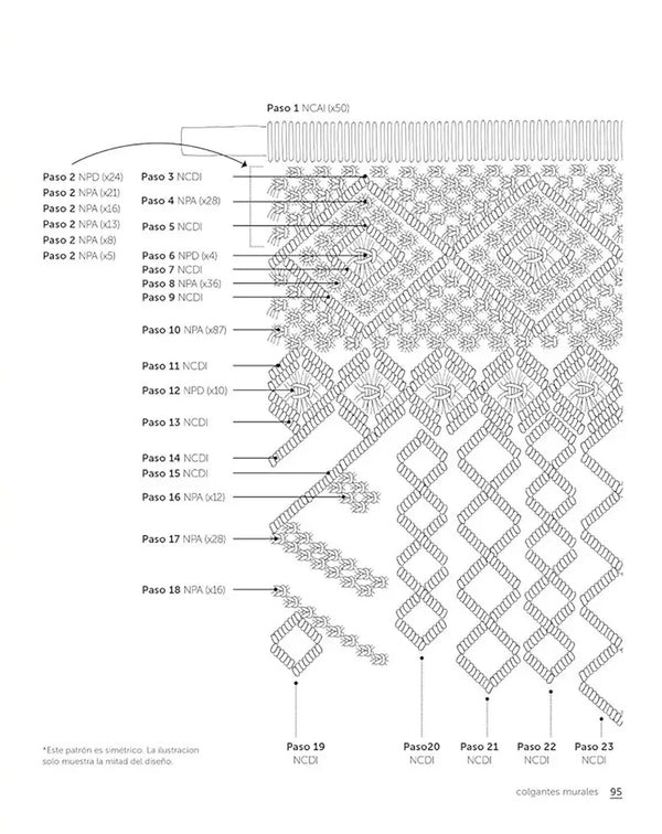 Macramé: El arte del nudo creativo - Esquema de un tapiz